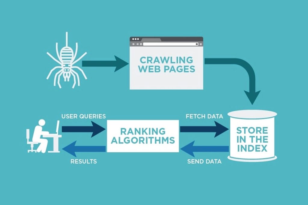 5 Risks Of Overusing The Noindex Tag In SEO