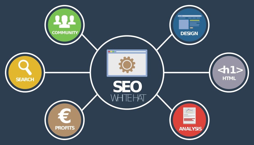 Best Practices for Implementing Redirects
