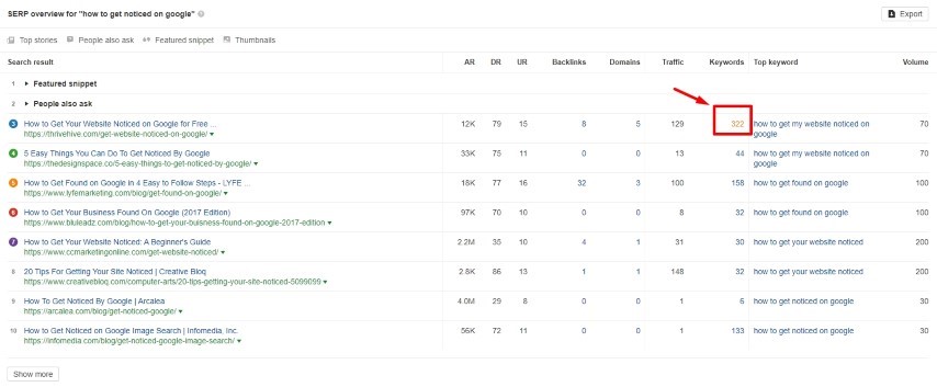 Keywords that competitors are ranking for in Ahrefs