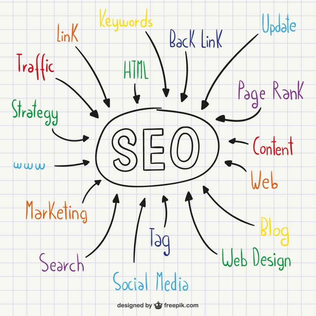 Practical Applications Tools For Finding The Primary Keyword