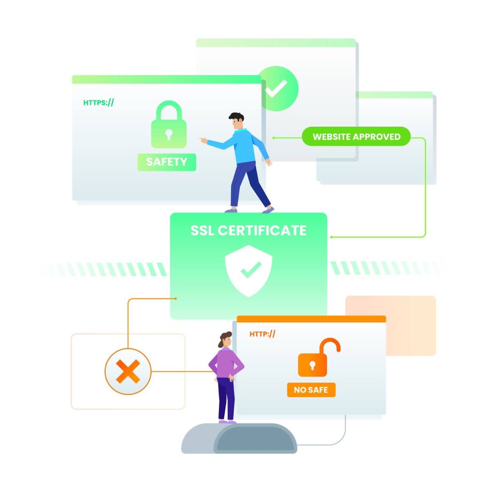 SSL TLS Certificate