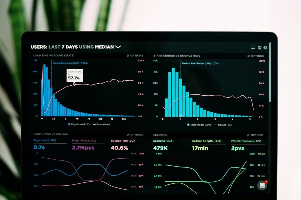 Tracking Your Cluster Performance